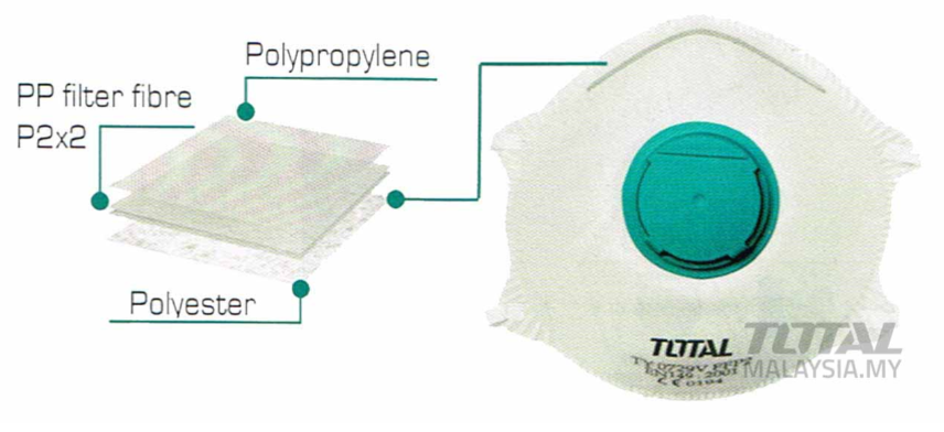 TOTAL TSP402 DUST MASK