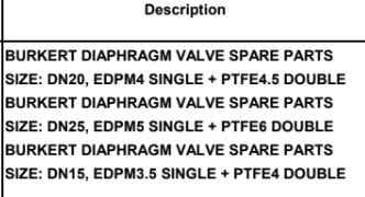 BURKERT DIAPHRAGM VALVE SPARE PARTS - SIZE: DN20, EDPM4 SINGLE + PTFE4.5 DOUBLE