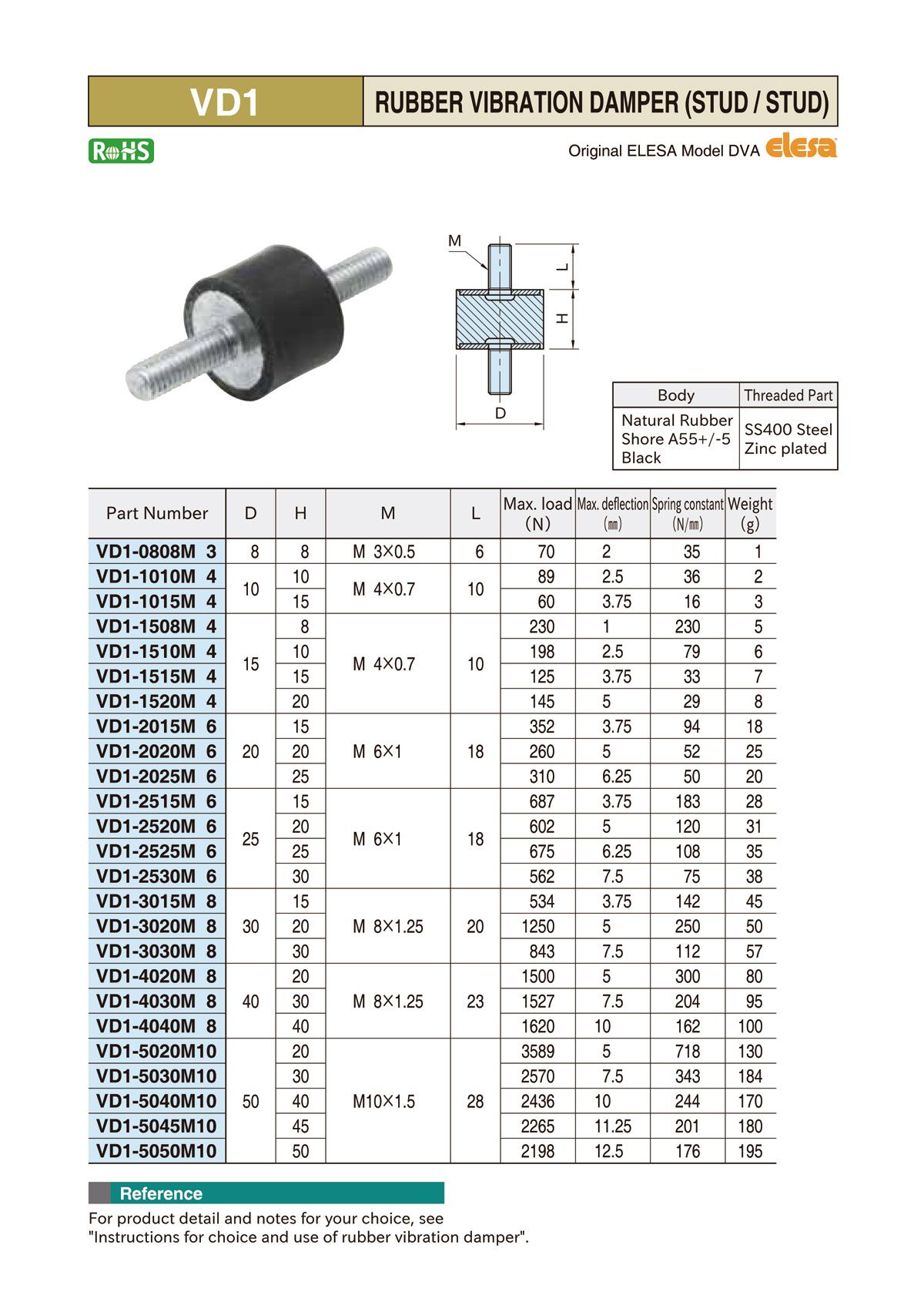 MISUMI Rubber Vibration Damper (Stud/Stud) VD1 VD1-5050M10
