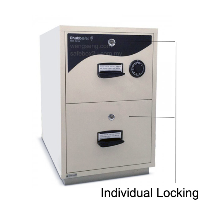 CHUBBSAFES RPF 5202 – 2 DRAWER CABINET (2HRS FIRE RESISTANCE)