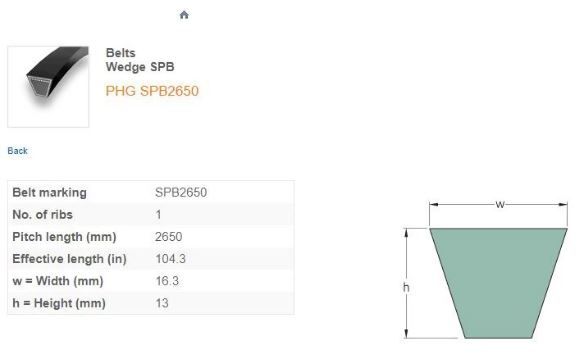 SKF SPB2650 BELTING