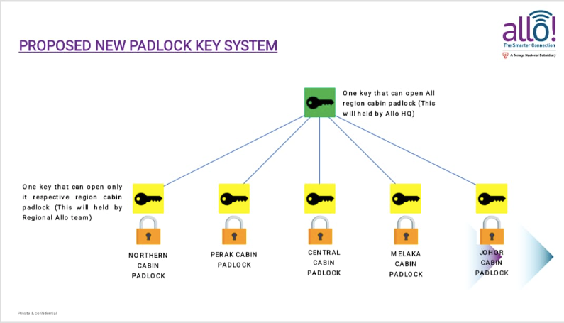 SOLEX CUSTOMIZE : PADLOCK KEY SYSTEM / SOLEX 50MM PAD LOCK / KEY ALLIAN / MASTER KEY /