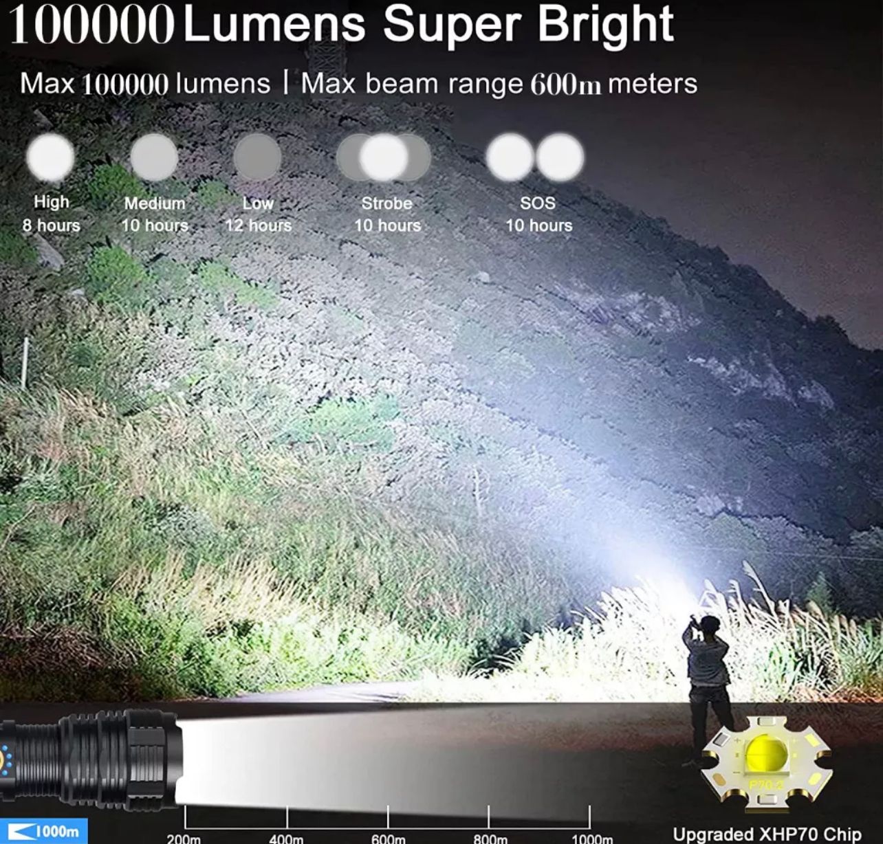 NA Flashlight Alloy Body 5 Lighting Modes Type-C Torch Light Tactical Flashlights Lampu Suluh