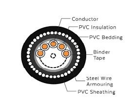 Southern Cable Multicore- Copper, PVC Insulated Steel Wire Amour, PVC Sheathed Cable (1.5mm2) - 200meter