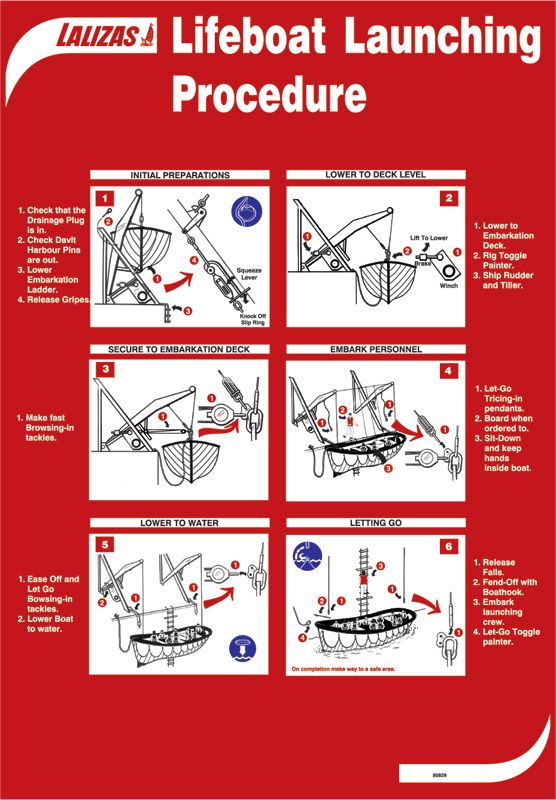 *IMO Self adhesive poster - Liferaft launching procedures IMPA 331501