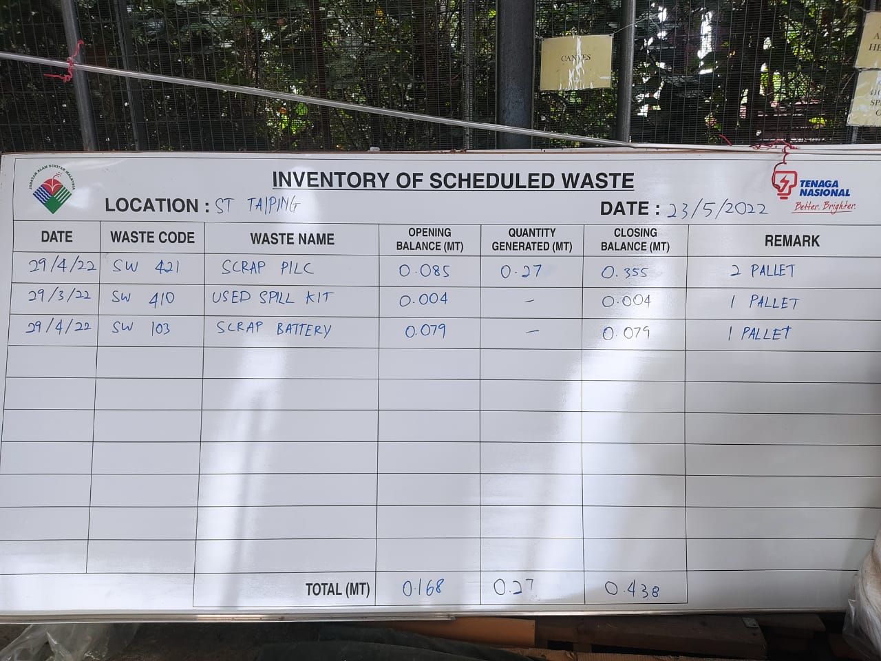 QS WhiteBoard/Inventory of scheduled waste